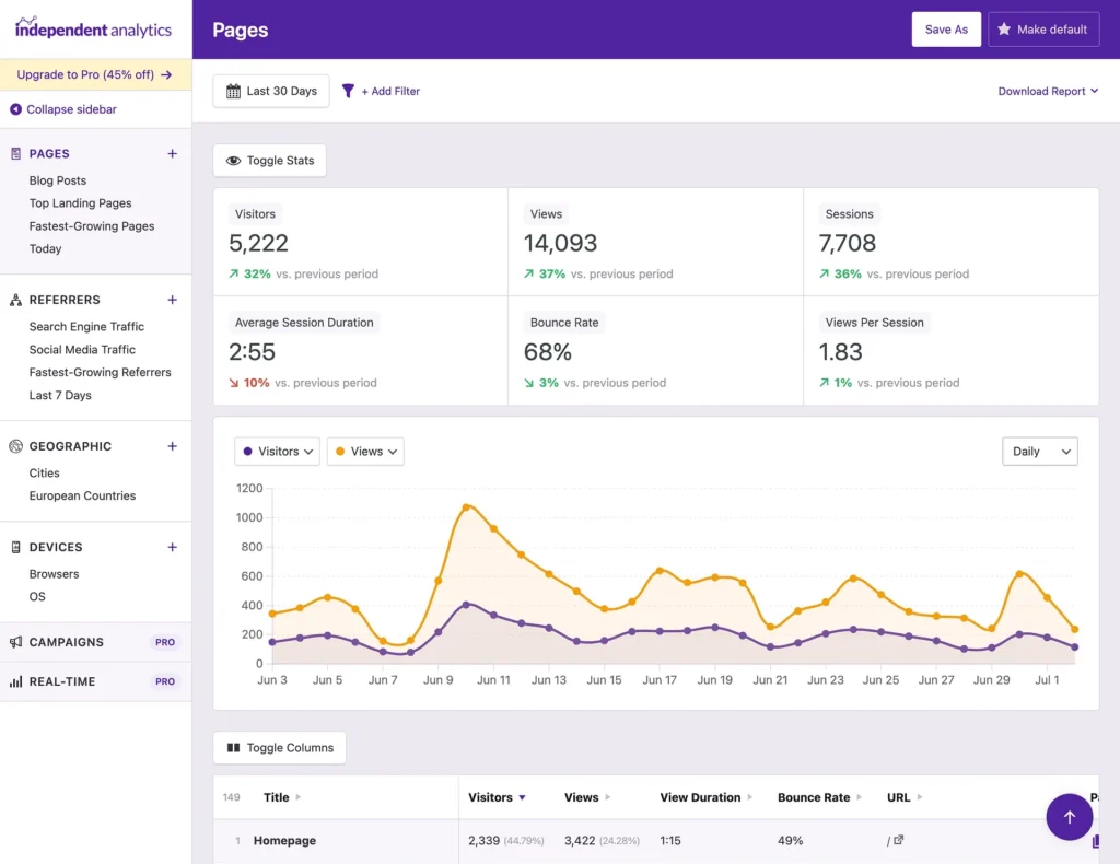 Hyödynnä analytiikkaa affiliate-mainonnan tukena.